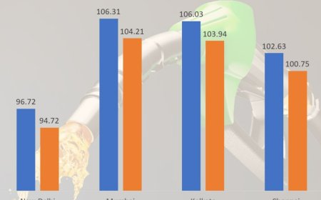 பெட்ரோல் டீசல் விலை ரூ.2 குறைப்பு - நாளை காலை 6மணி முதல் அமல்