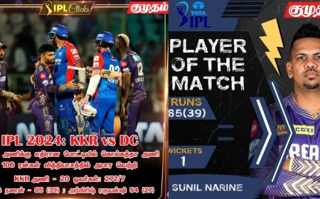 "இது தான் வேதா" ருத்ரதாண்டவம் ஆடிய சுனில் நரைன்... 106 ரன்கள் வித்தியாசத்தில் டெல்லியை வீழ்த்திய கொல்கத்தா!