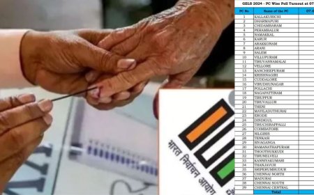 மக்களவைத் தொகுதி வாரியாக வாக்கு சதவீத நிலவரம்.. எங்கு அதிகம்? எங்கு குறைவு? முழு விவரம்..