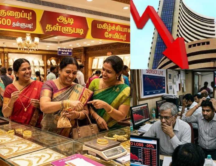 நகைப்பிரியர்கள் மகிழ்ச்சி, பங்குதாரர்கள் அதிர்ச்சி : தங்கம் விலை குறைவு, இந்திய பங்குச்சந்தை கடும் வீழ்ச்சி 