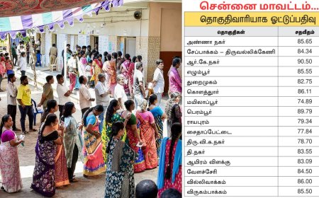 சென்னையில் வாக்கு சதவீதம் உயர்வு: ஆனால் வாக்களித்தவர்கள் குறைவு!