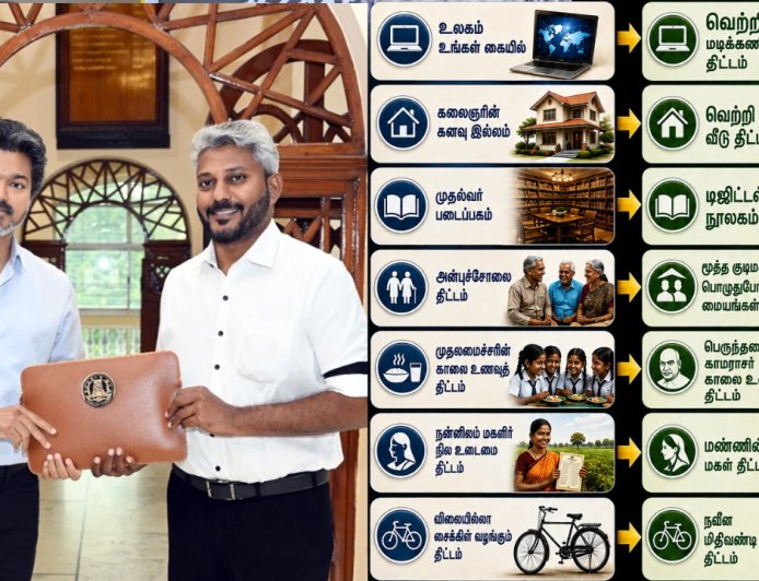 மாற்றம் = பெயர் மாற்றம்…? 10 திட்டத்திற்கு பெயரை மாற்றிய தவெக அரசு..!