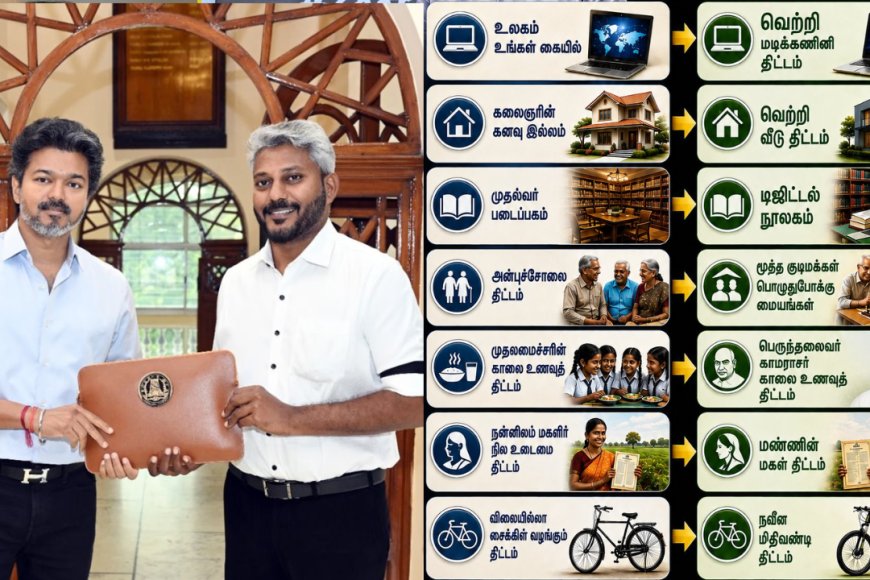 தமிழ்நாடு பட்ஜெட்: 10 திட்டங்களுக்கு பெயர் மாற்றம் சர்ச்சை