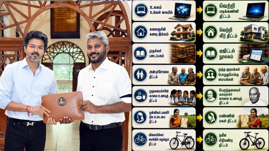 மாற்றம் = பெயர் மாற்றம்…? 10 திட்டத்திற்கு பெயரை மாற்றிய தவெக அரசு..!