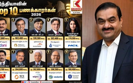 2026-ல் இந்தியாவின் Top 10 பணக்காரர்கள்... அம்பானியை பின்னுக்குத் தள்ளிய அதானி! டாப் 10 லிஸ்ட் இதோ!